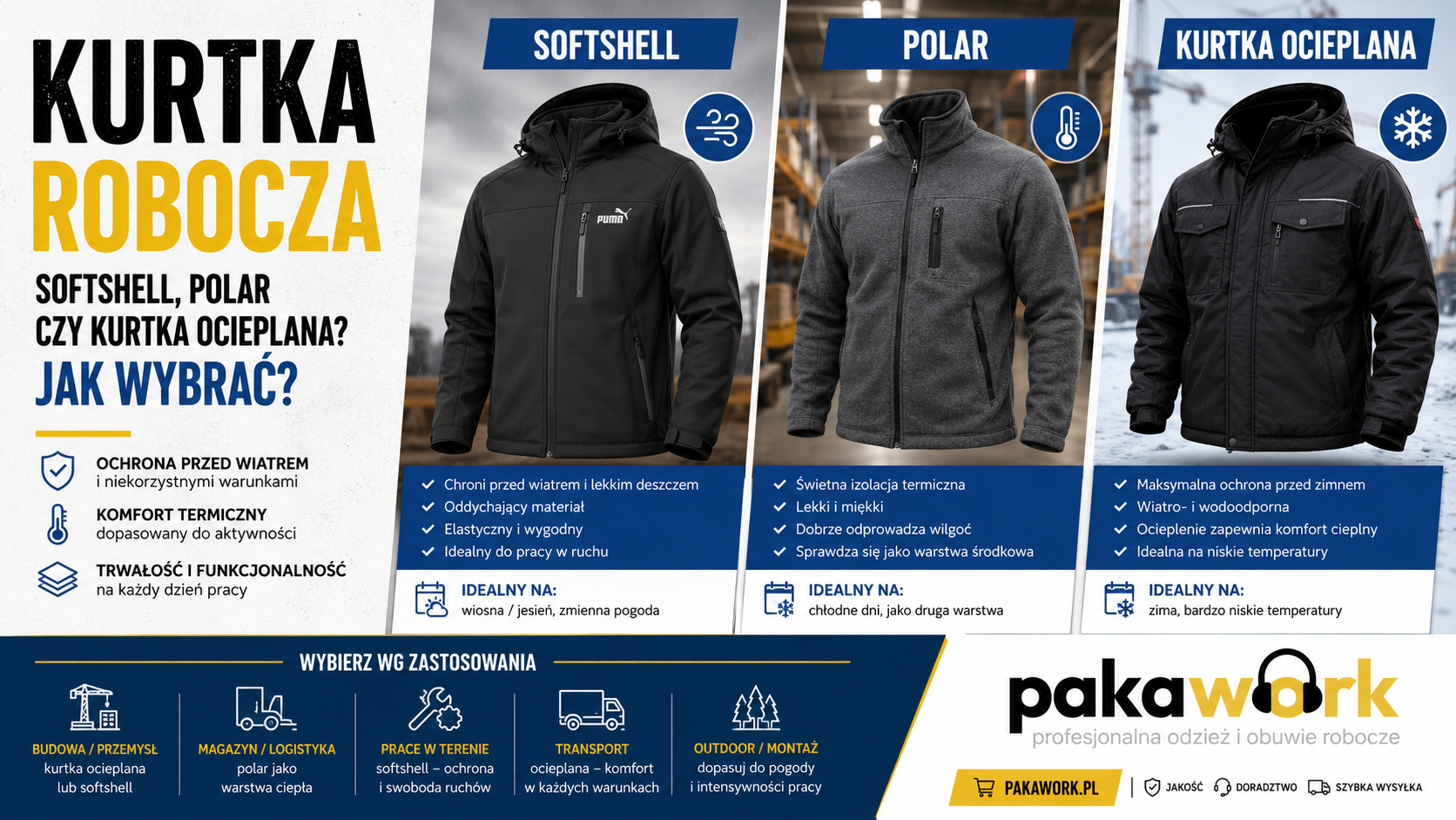 🧥 Kurtka robocza — softshell, polar czy kurtka ocieplana? Jak wybrać?