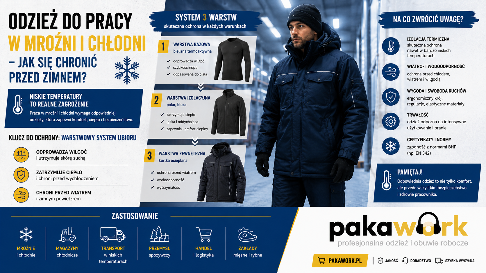 🥶 Odzież do pracy w mroźni i chłodni — jak się chronić przed zimnem?