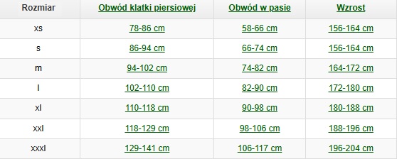 tabela rozmiarowa